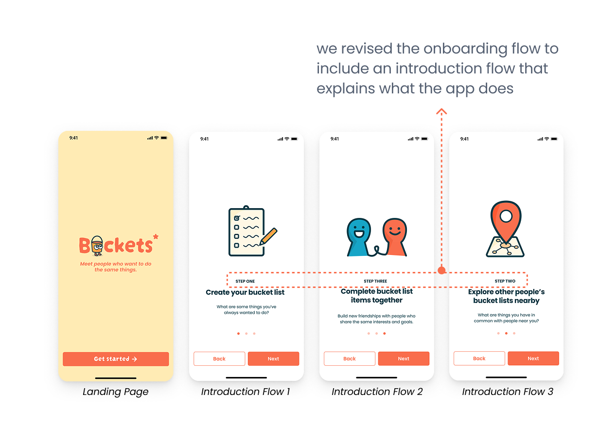 Hi-fi onboarding screens