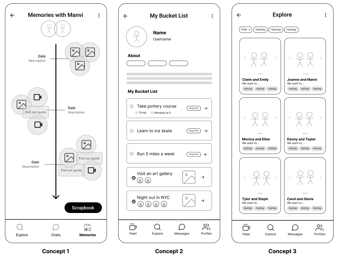 Concept ideation