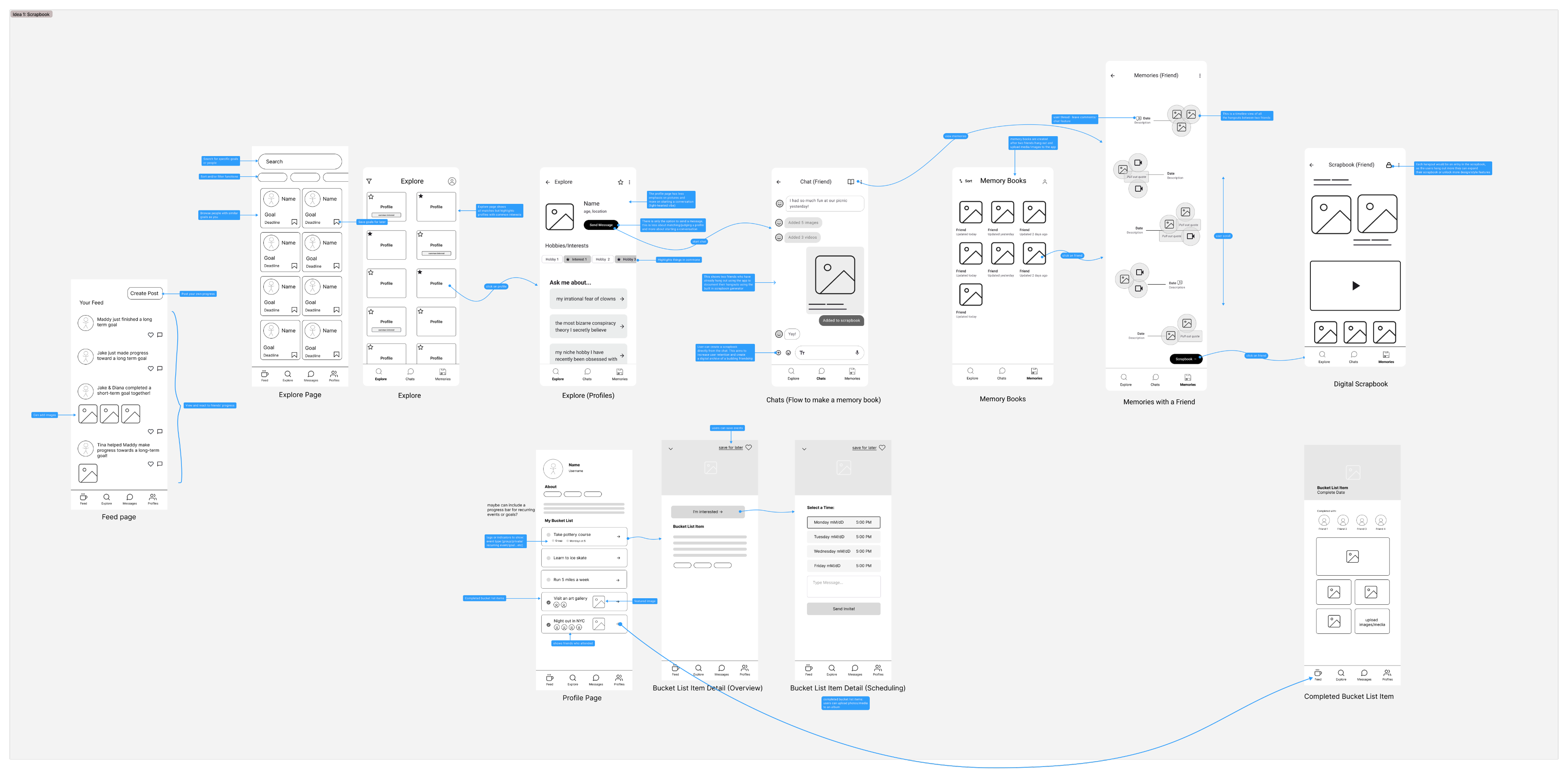 Low fidelity wireframes