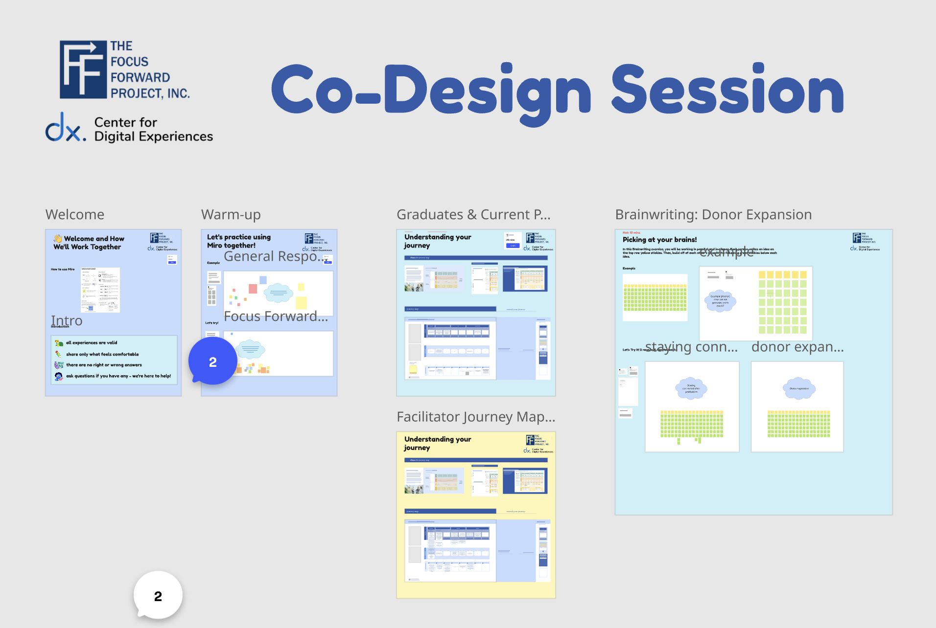 Co-Design Workshop: Miro board overview