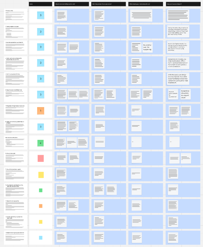 Good Services Scale rubric