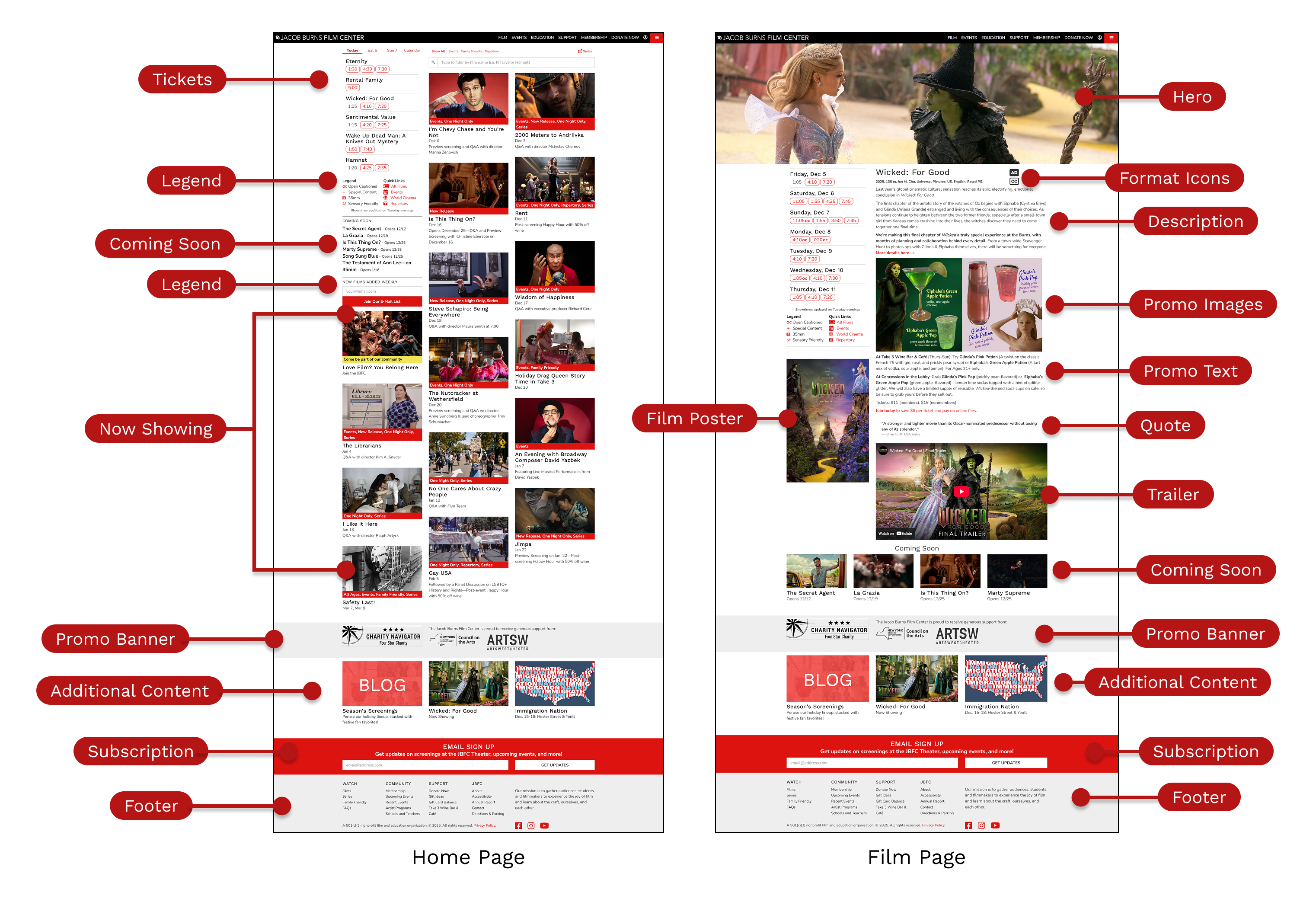 Existing JBFC screens with dense content