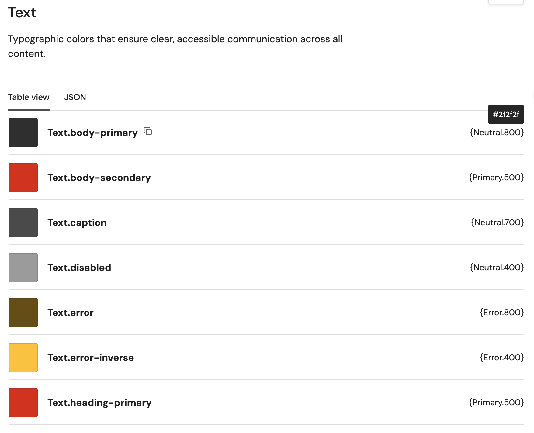 Zeroheight Token Documentation