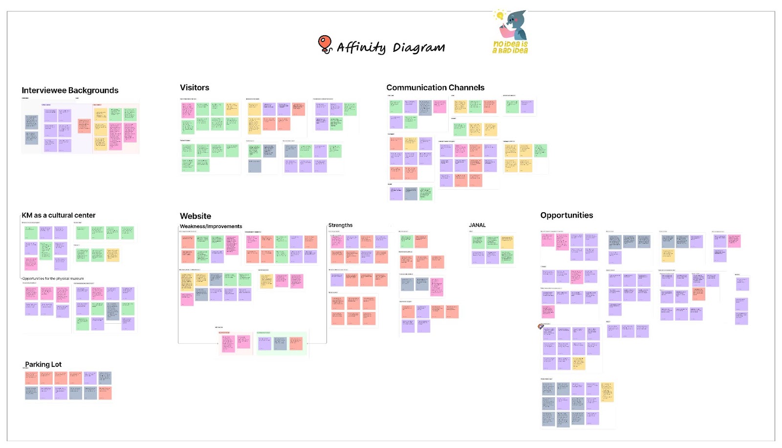 Affinity Map