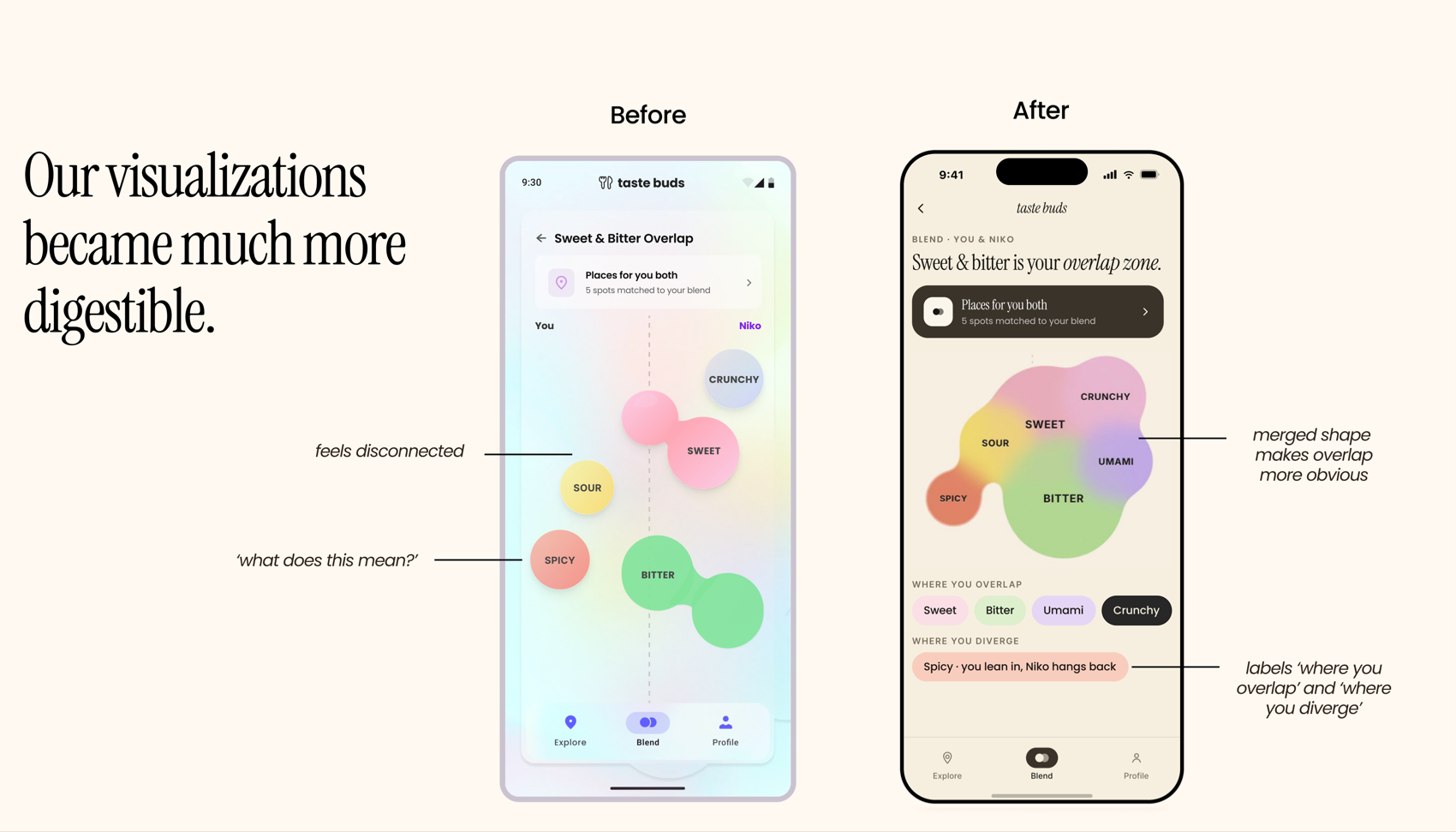 Before and after of the Blend overlap visualization