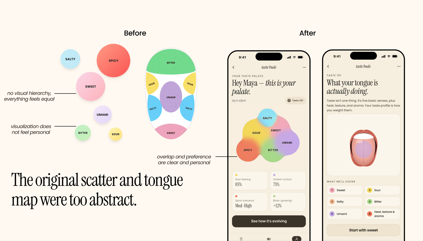 Before and after of the taste profile visualization
