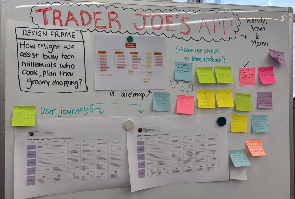 Gallery walk workshop